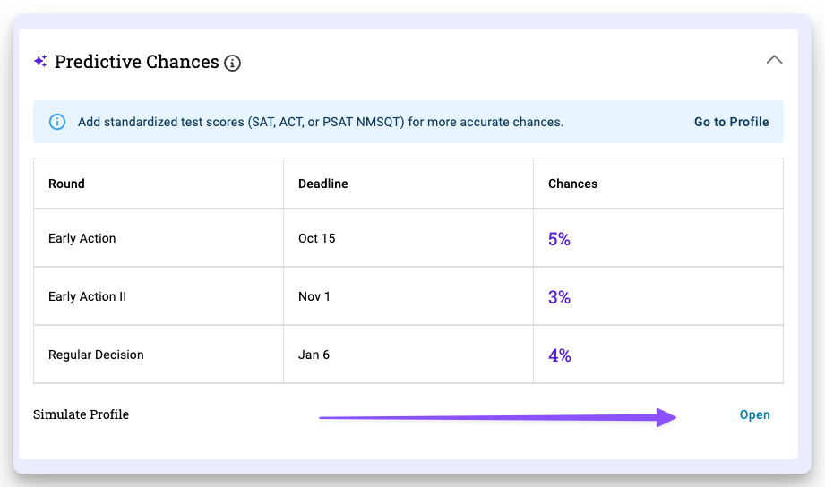 student simulate profile for predictive chances