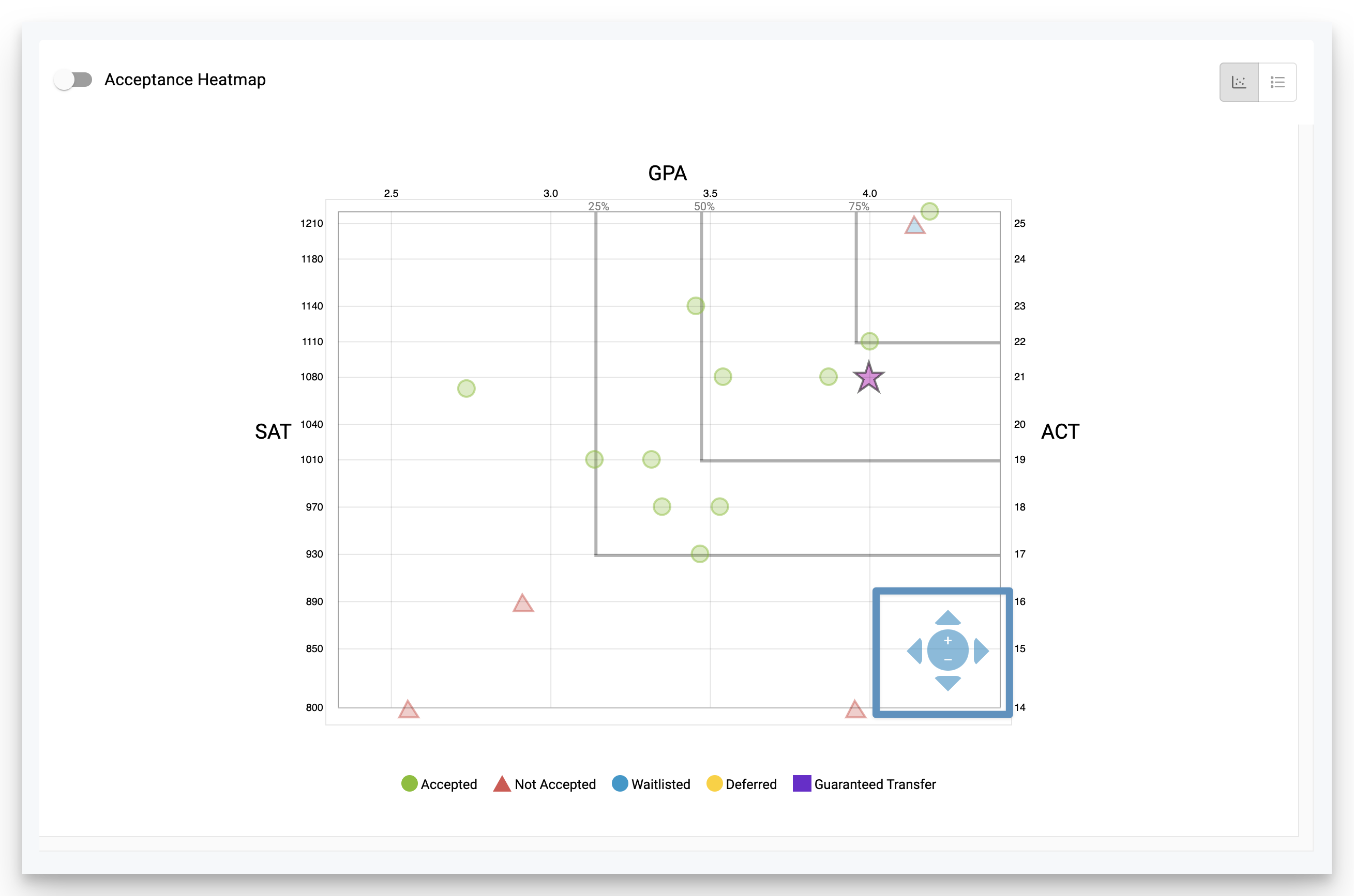 navigation tool on scattergram