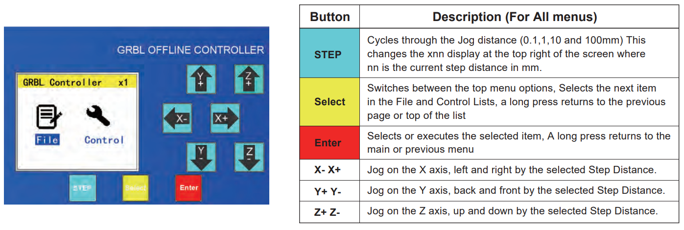 jog distance 3d printer