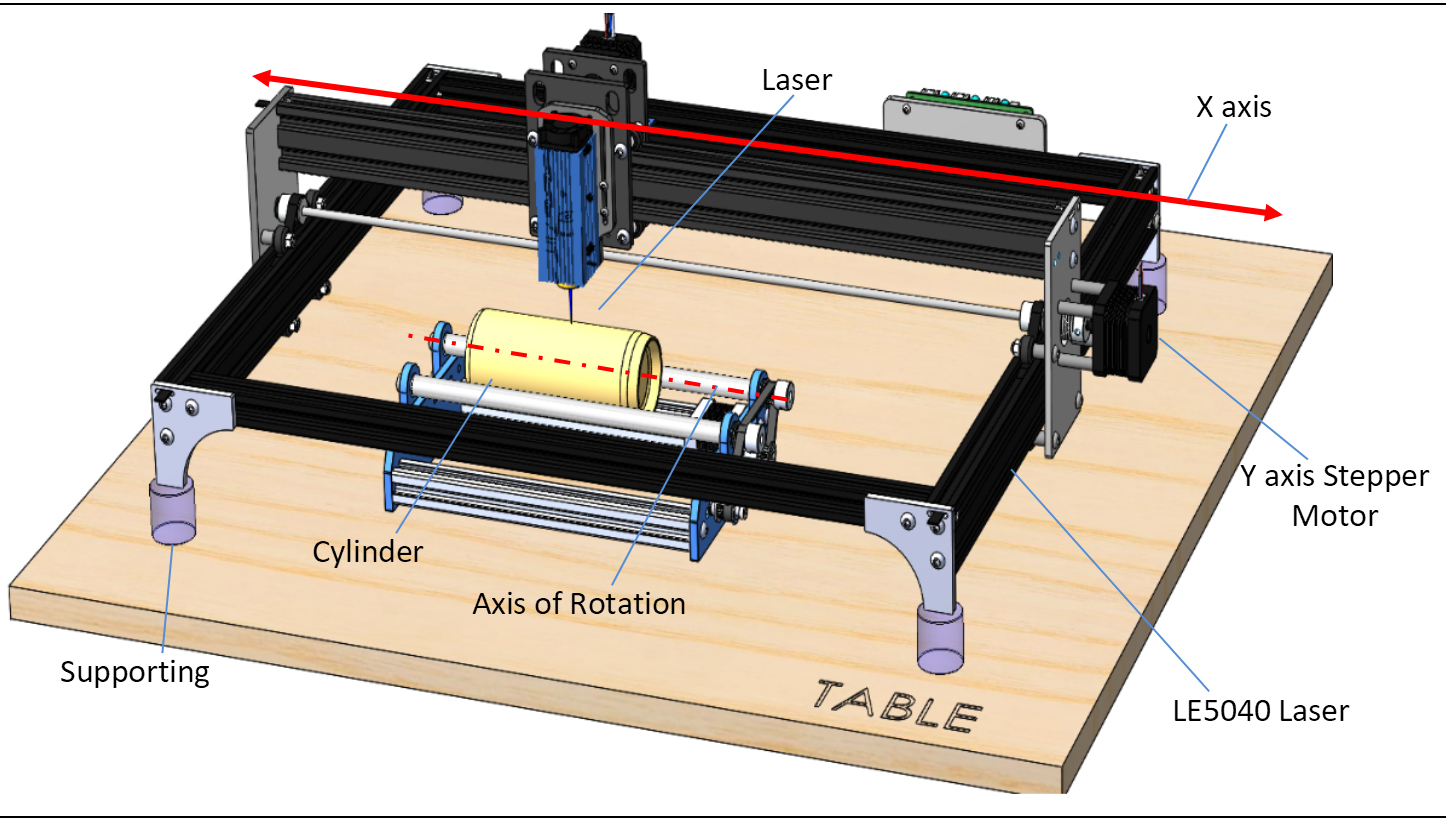 LE5040 Rotary Setup