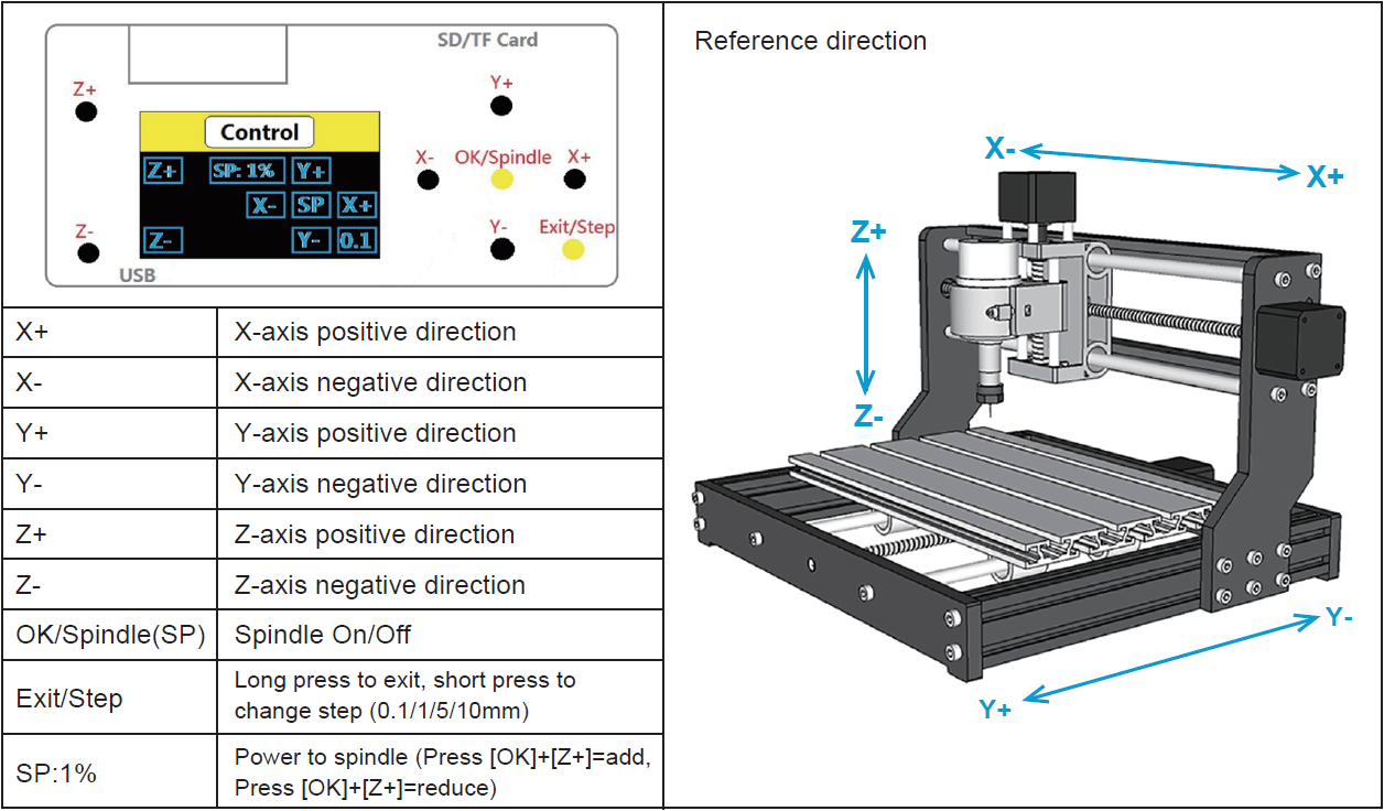 Чпу значение. CNC 3018 контроллер. Концевики для CNC 3018 Pro. CNC 3018 Pro Max направляющие ось z. CNC 3018 чертеж.