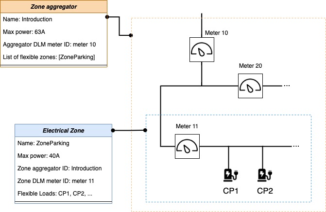 dynamic_load_management-zoneaggexample.jpg