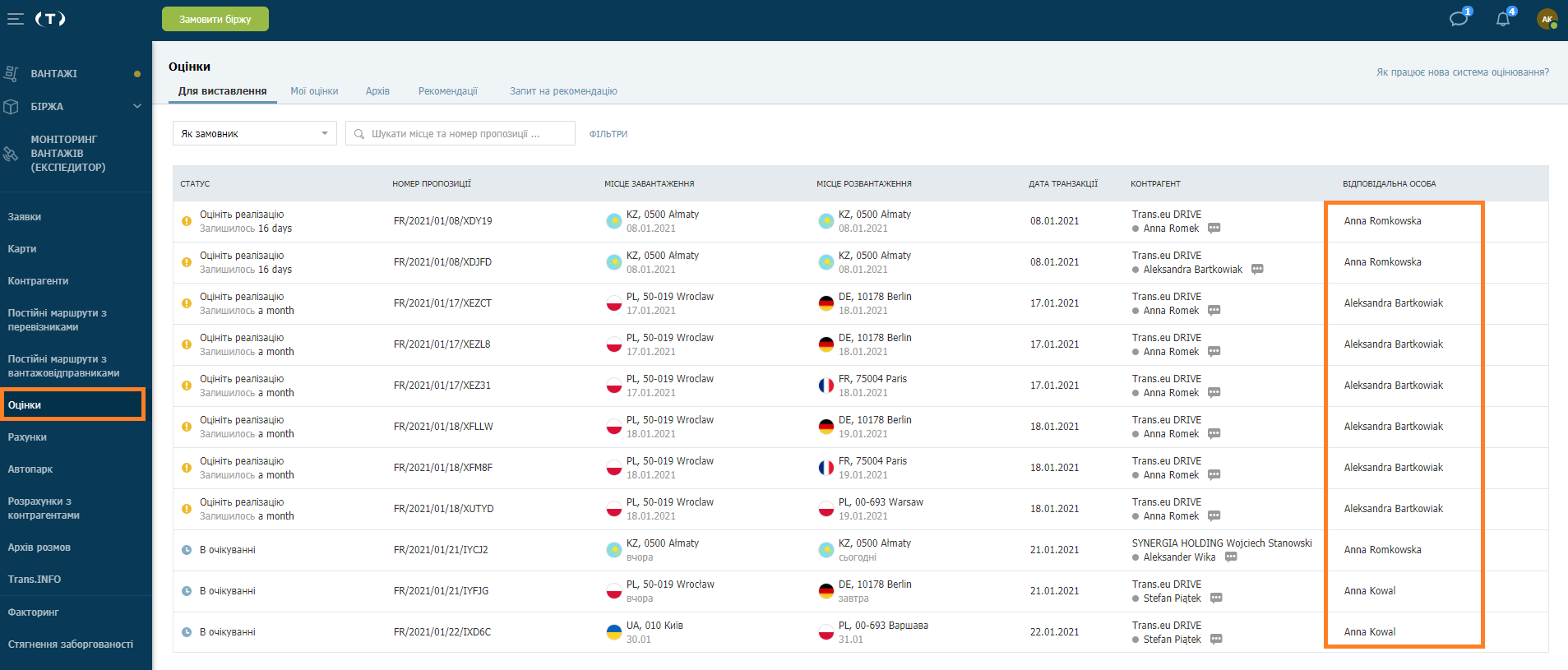 оцінки на Платформі Транс