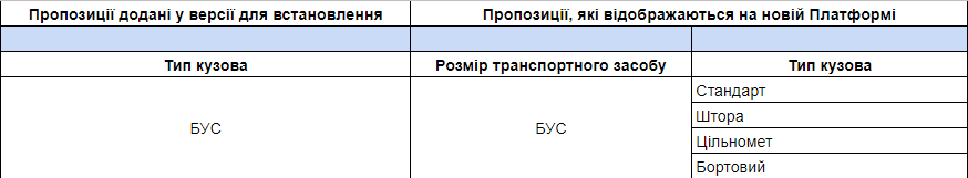 як відображається бус на новій Платформі