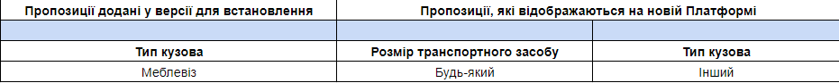 Меблевіз на новій Платформі