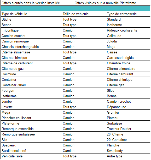 Type de véhicule - HelpDocs