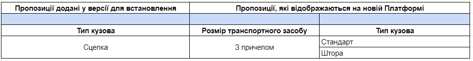 відображення сцепки на новій Платформі