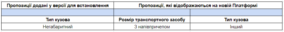 Негабарит на новій Платформі