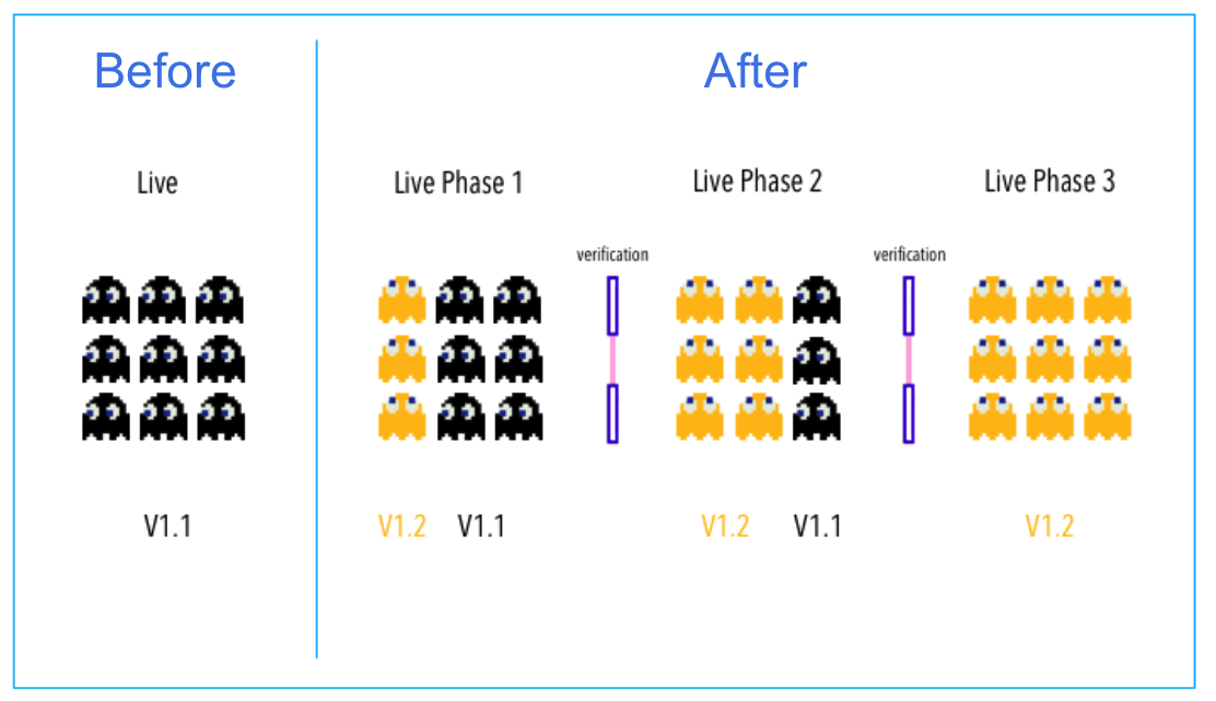 create-a-kubernetes-canary-deployment-harness-io-docs