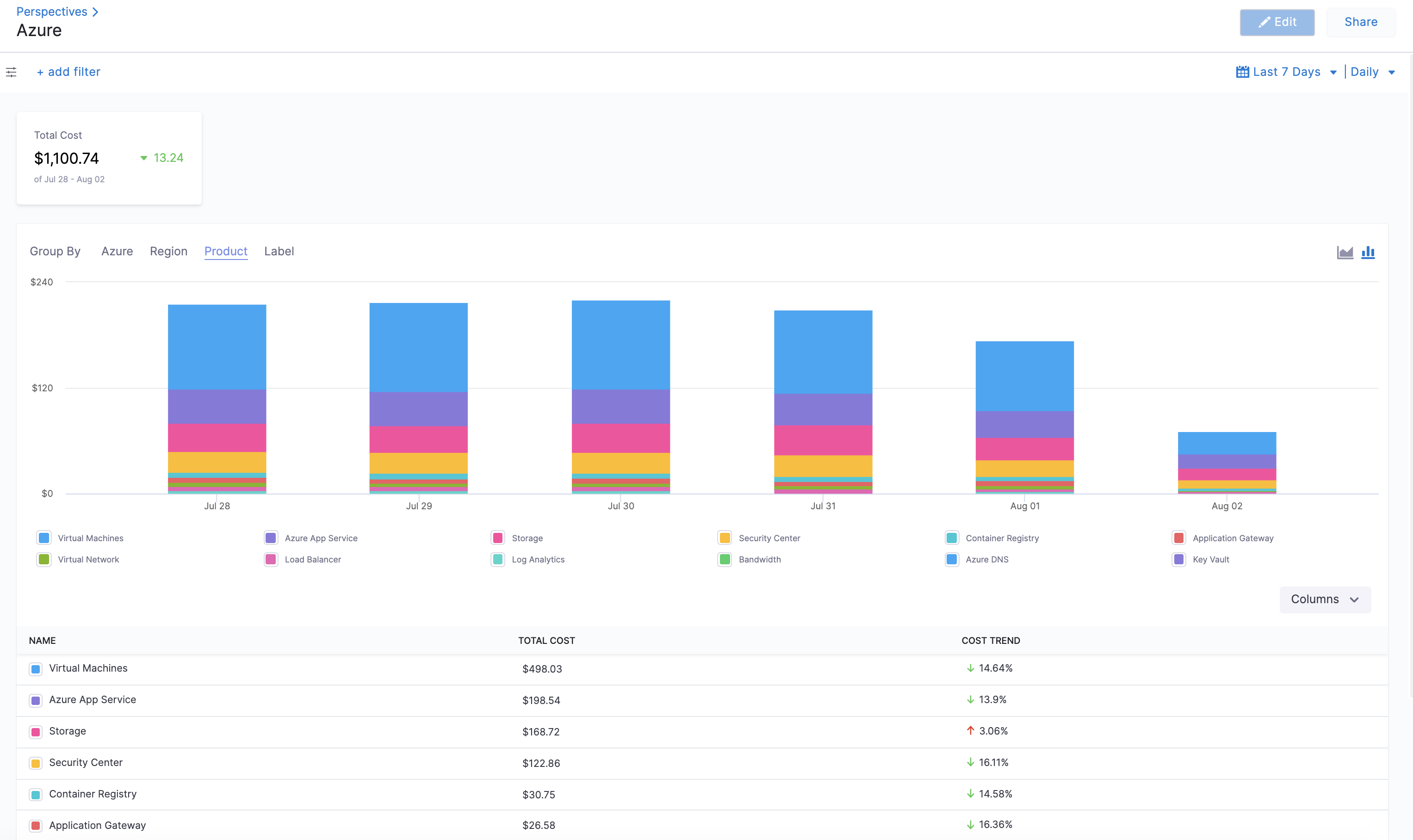 Analyze Cost For Azure Using Perspectives Harness io Docs analyze-cost-for-azure-using-perspectives-harness-io-docs