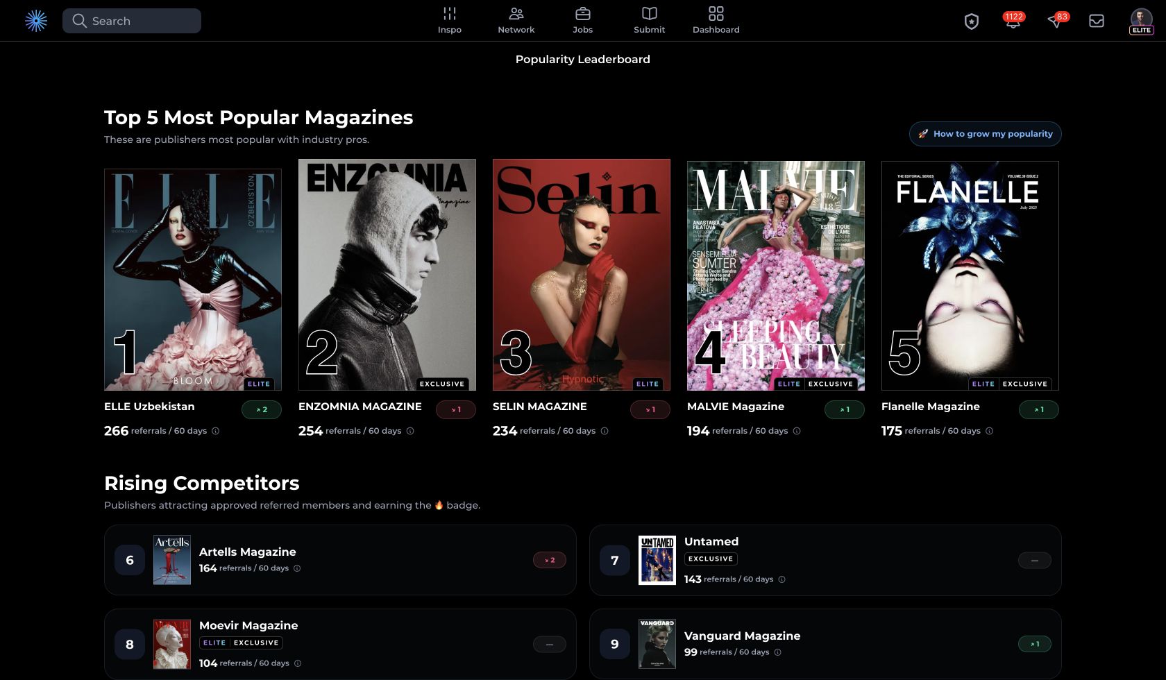 Publisher-facing Popularity Leaderboard