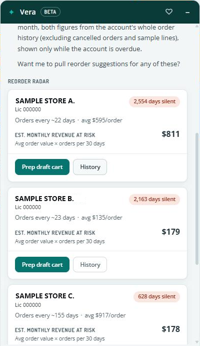 Vera panel showing Reorder Radar cards for clients due to reorder, with Prep draft cart and History buttons