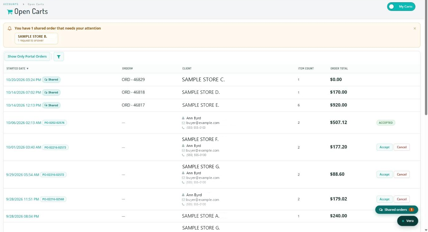 Sales > Carts with the shared order attention banner and the floating Shared orders button