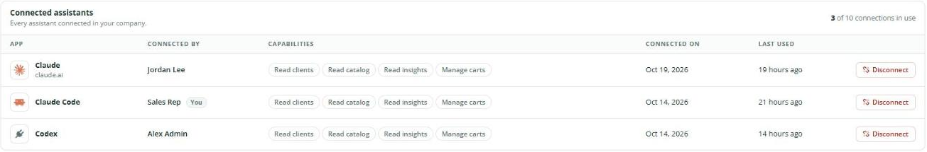 Connected assistants list showing each app, who connected it, its capabilities, dates and a Disconnect button