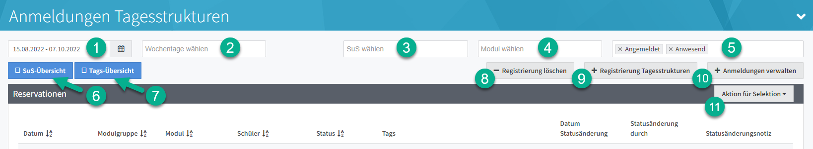 Anmeldungen Tagsstrukturen