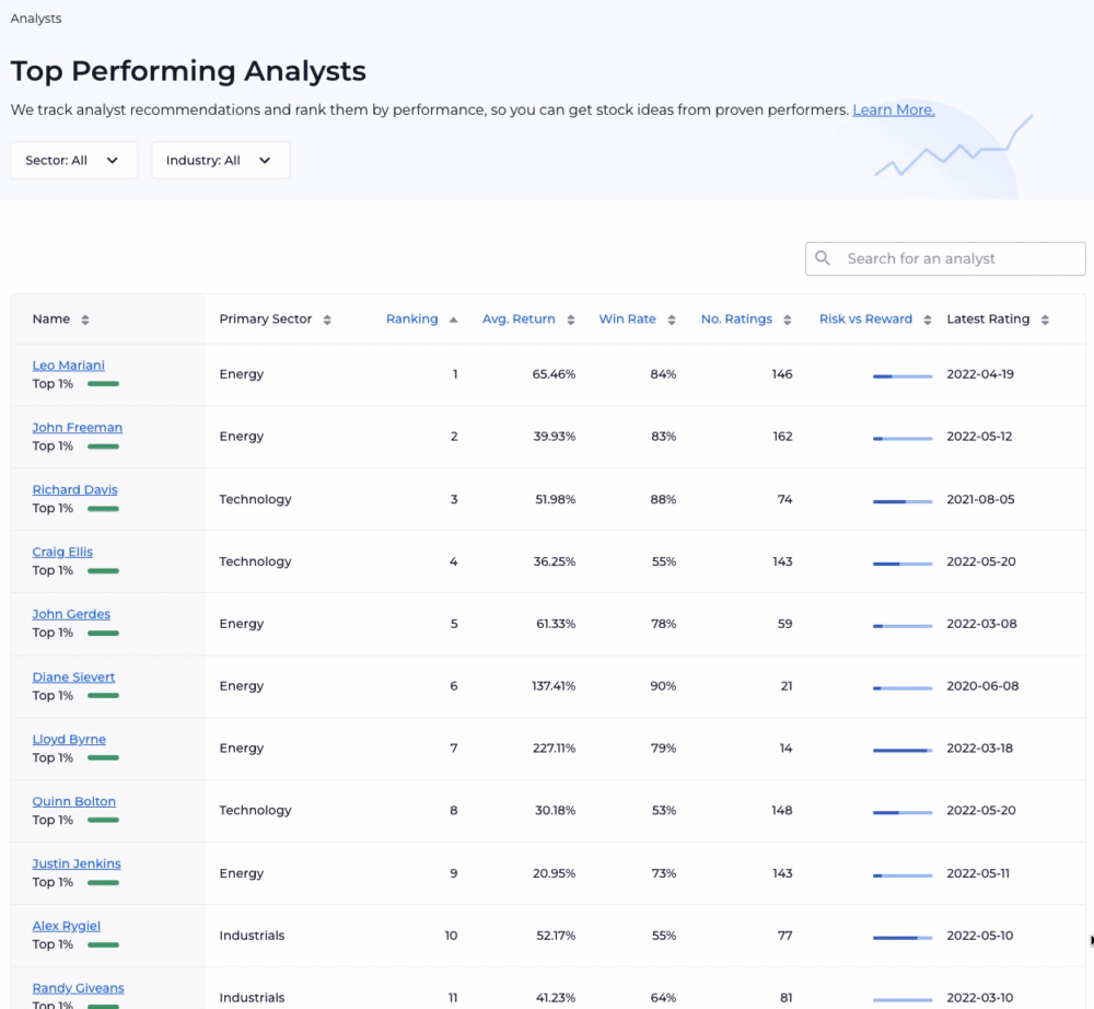 How Can I Use The Top Analysts Feature To Quickly Uncover Stock Ideas ...