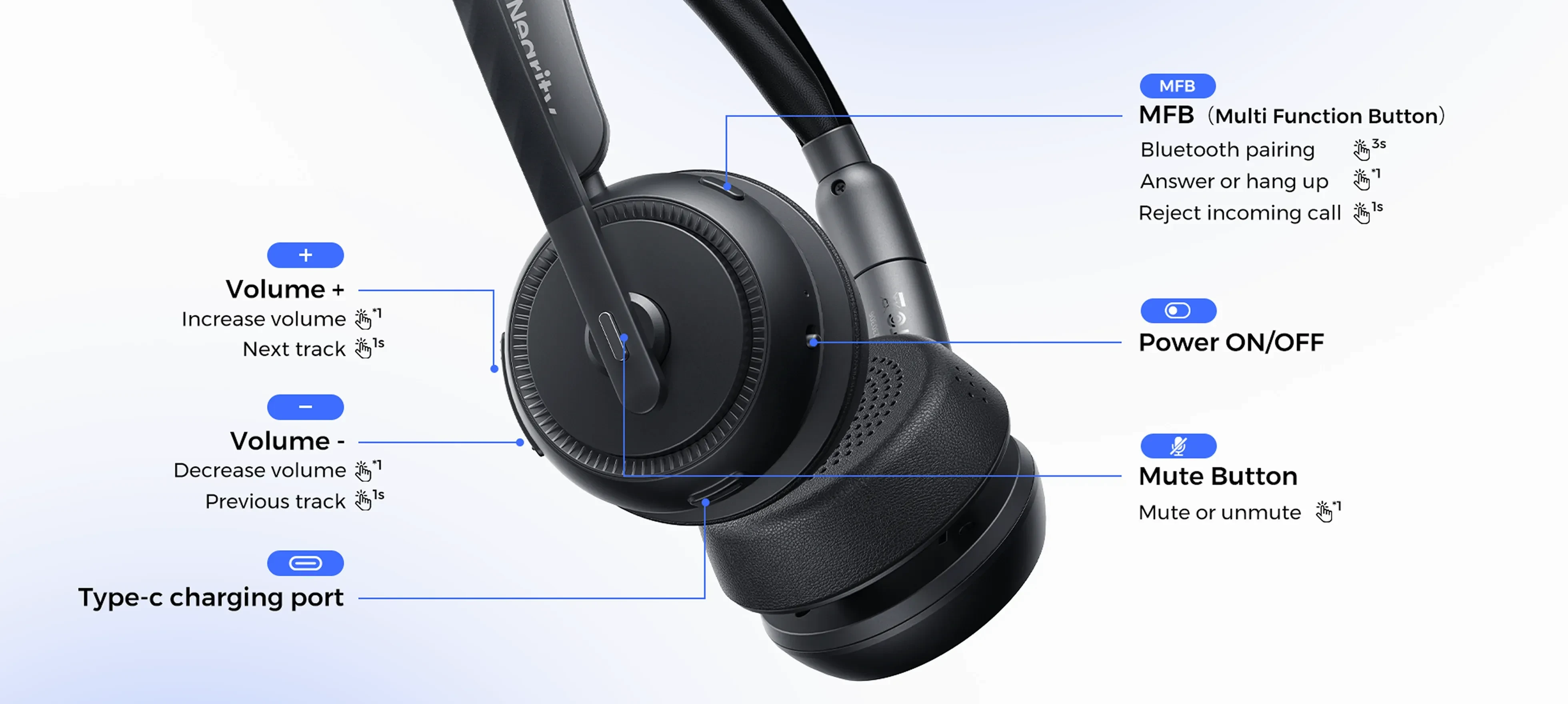Diagram detailing the button controls, functions, and Type-C charging port on the earcup of a Nearity wireless headset.