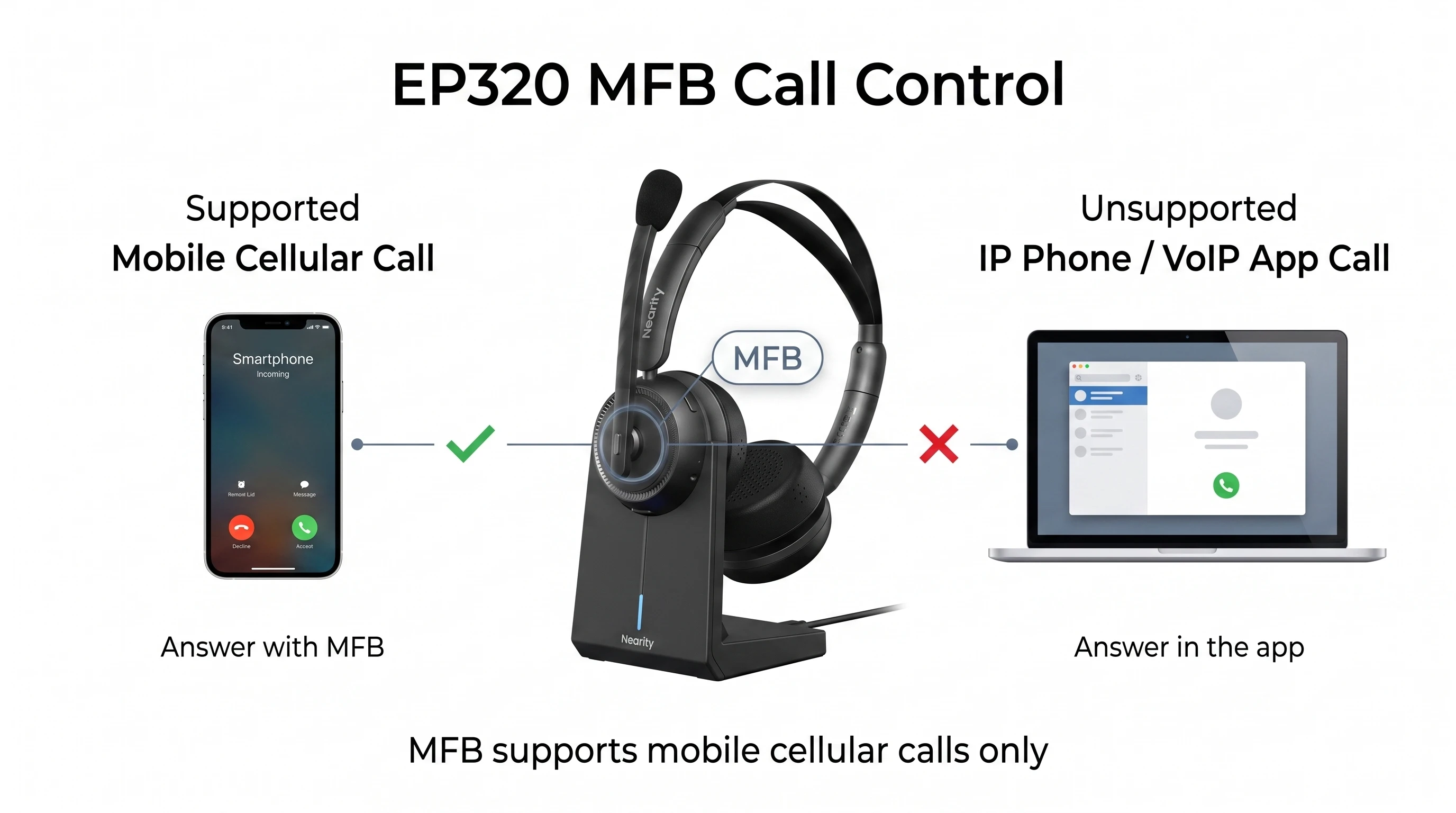 Nearity EP320 MFB button for mobile calls but not IP phone or VoIP calls