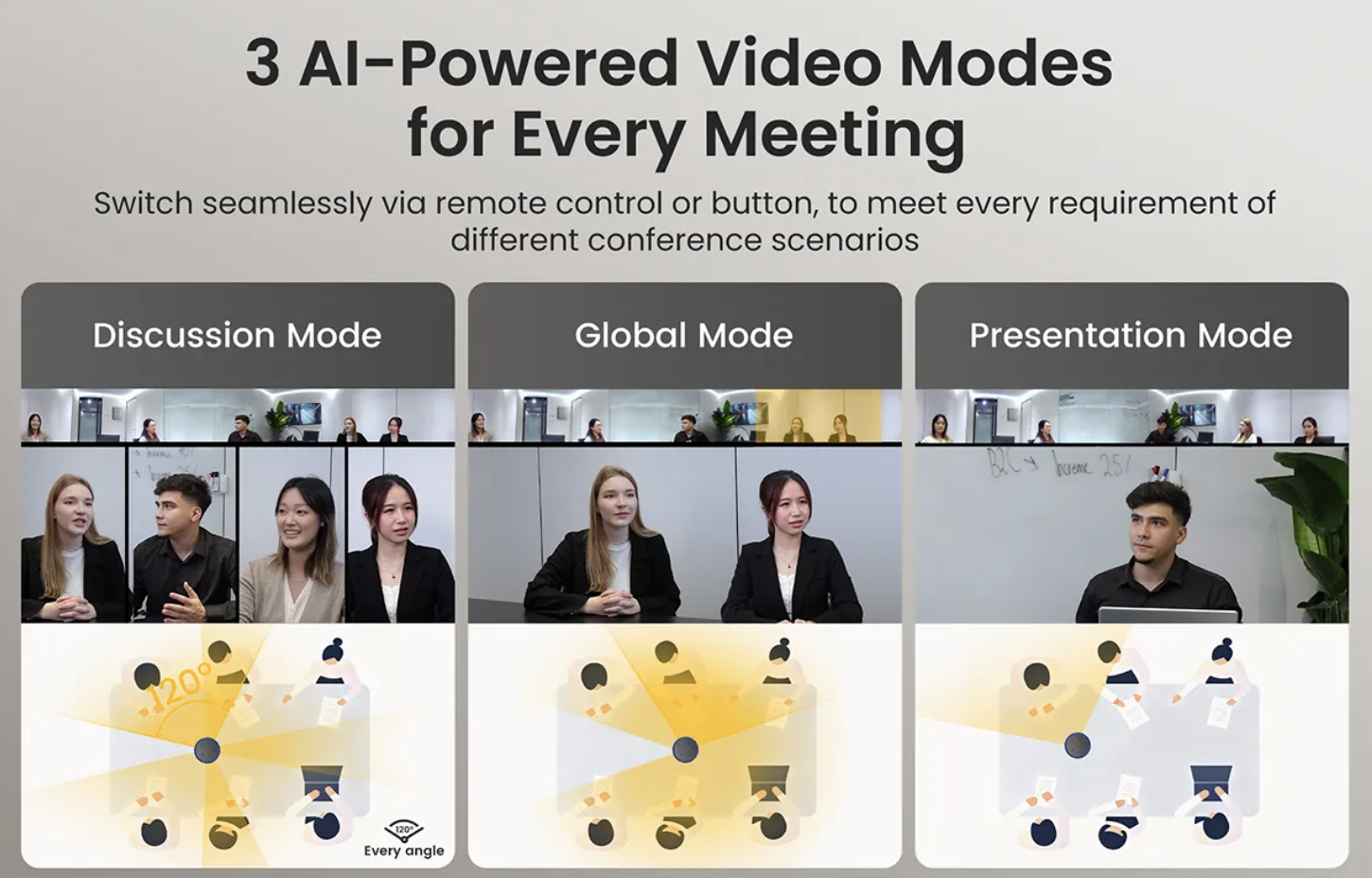NearHub AI Gallery View