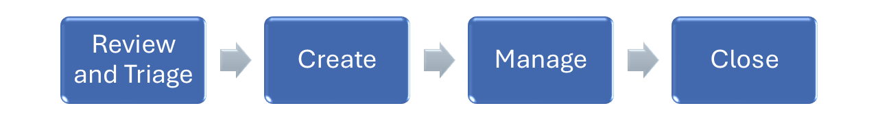 Warranty_Lifecycle