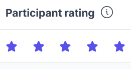 Participant ratings