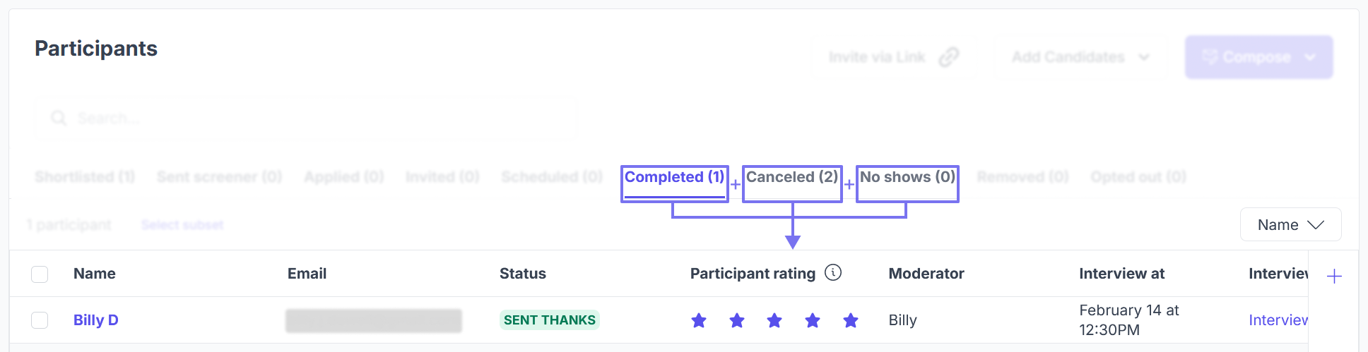 Participant rating view