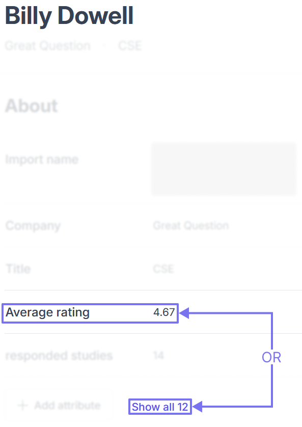 Average rating in candidate profile