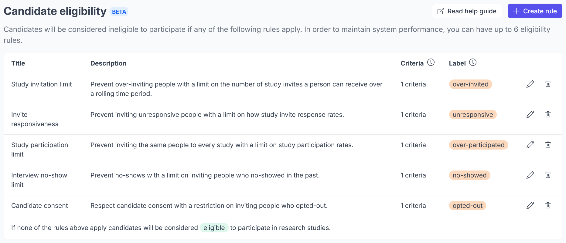 Candidate eligibility settings