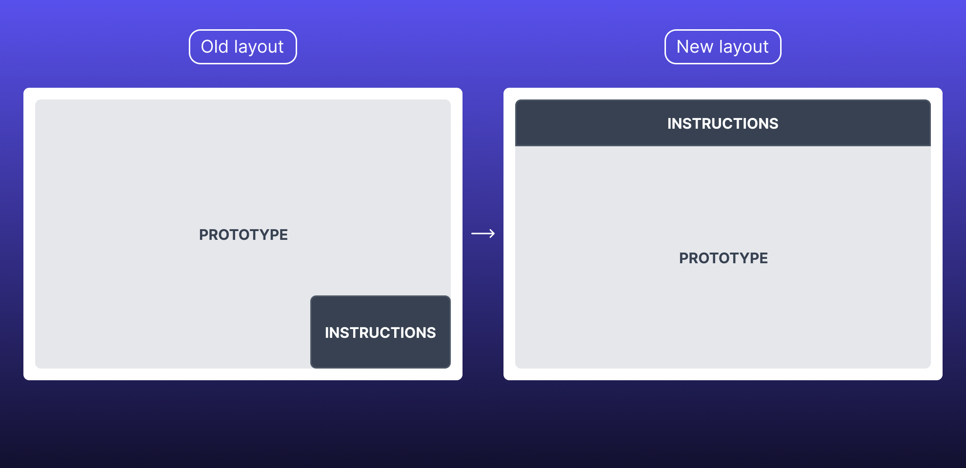 Example of the new unmoderated participant experience.