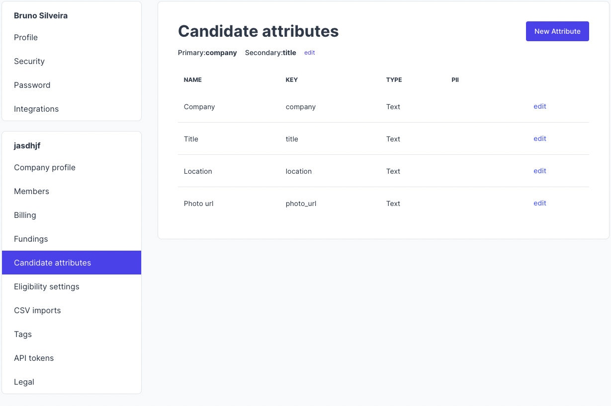 Candidate Attributes