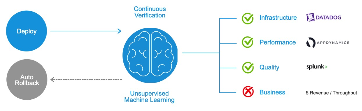 Harness Key Concepts - Harness.io Docs