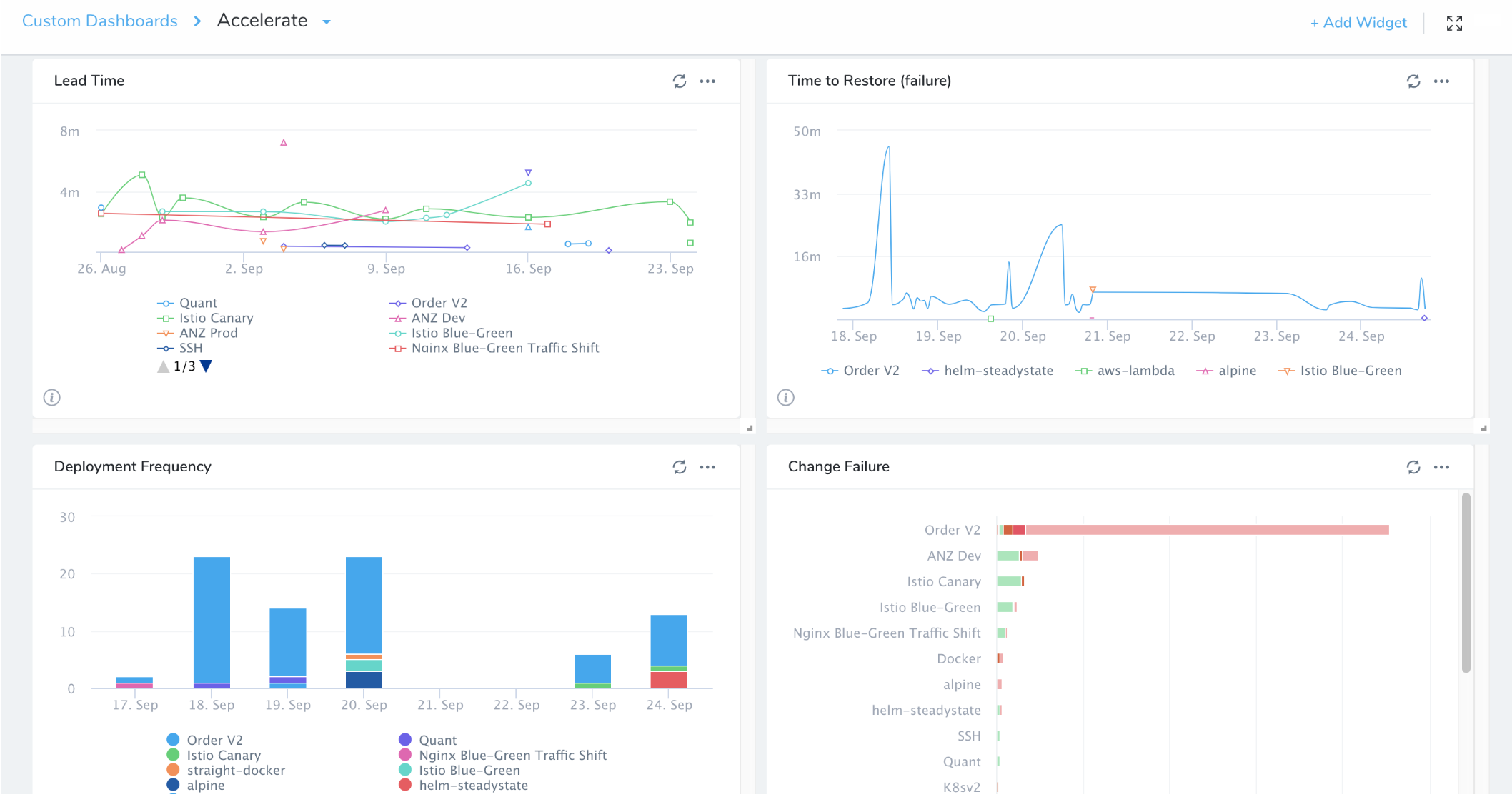 Harness Key Concepts - Harness.io Docs