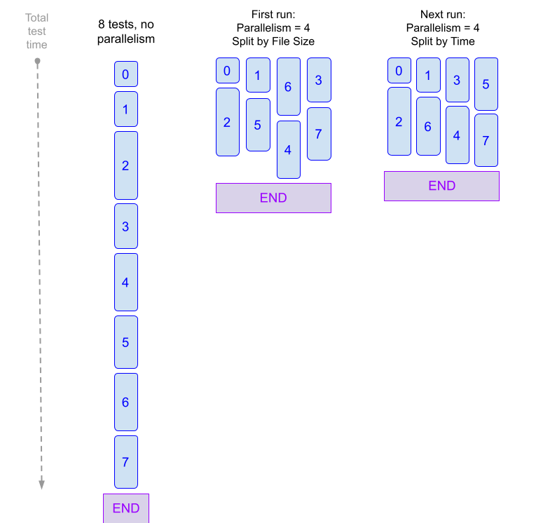 Speed Up CI Test Pipelines Using Parallelism - Harness.io Docs