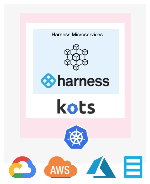 Installation Harness.io Docs