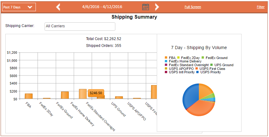 Fingerhut Shipping Chart