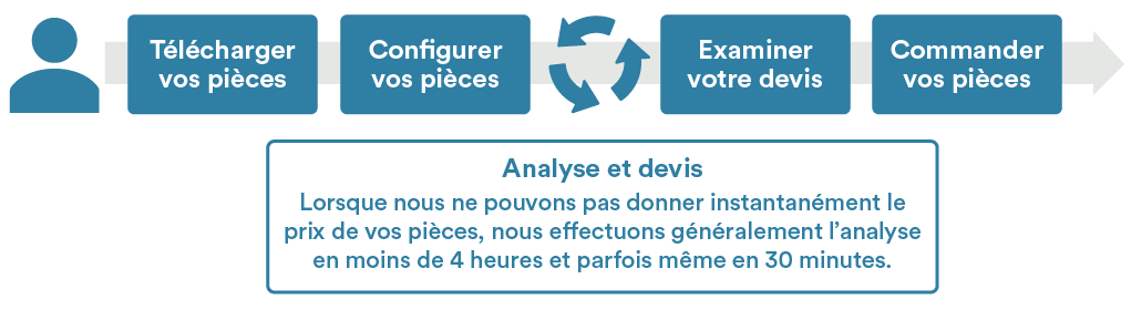 Fonctionnement