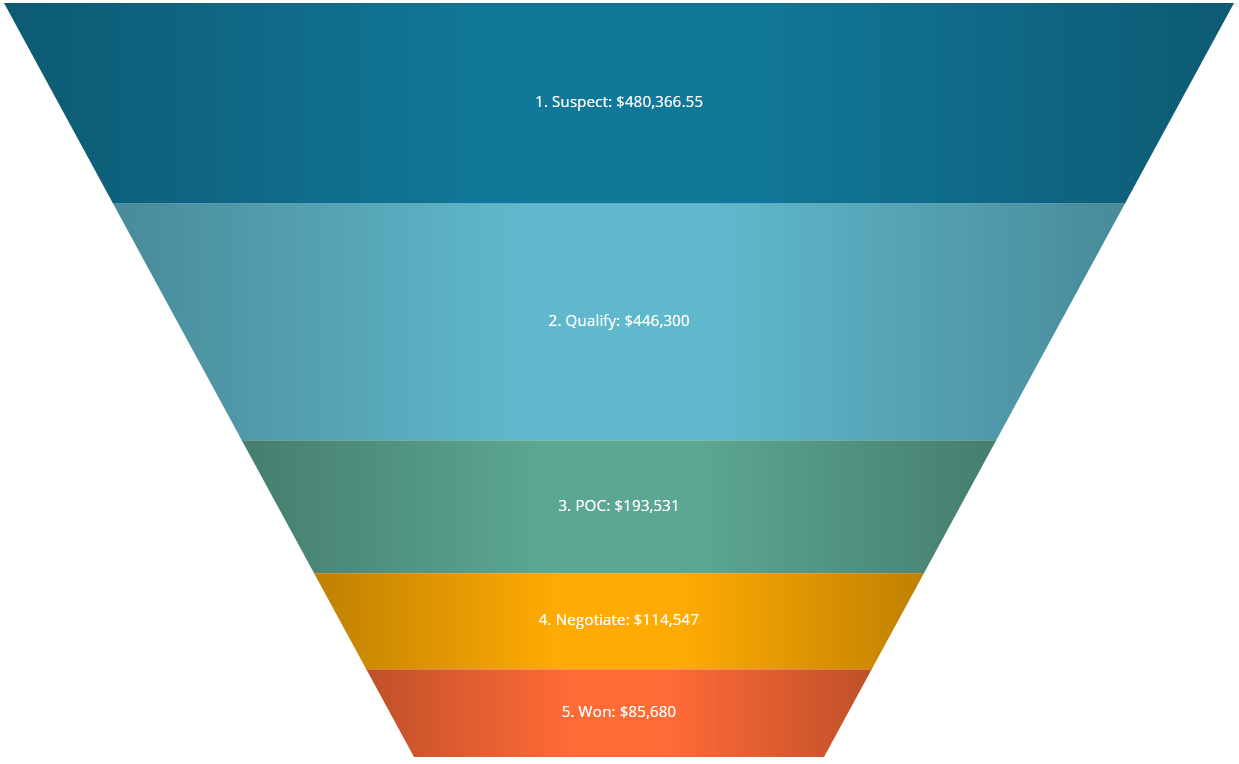 Insights - How to Build a Pipeline Funnel - HelpDocs