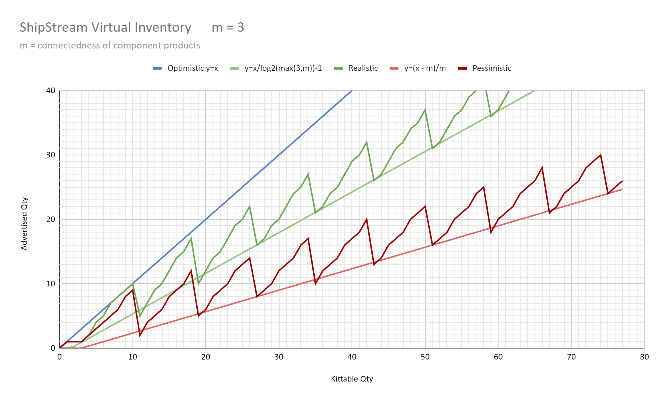 finale inventory bom