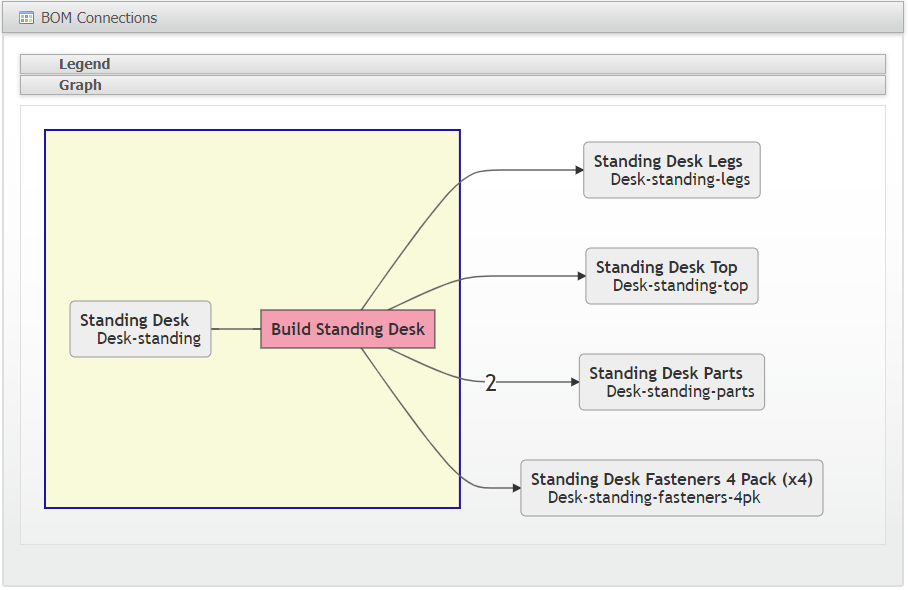 BOM Connections Graph section of the BOM tab