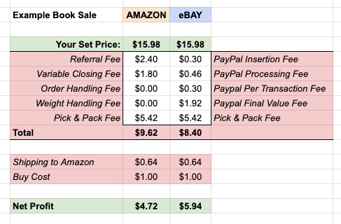 Understanding Mcf Multi Channel Fulfillment Fees On Amazon Helpdocs