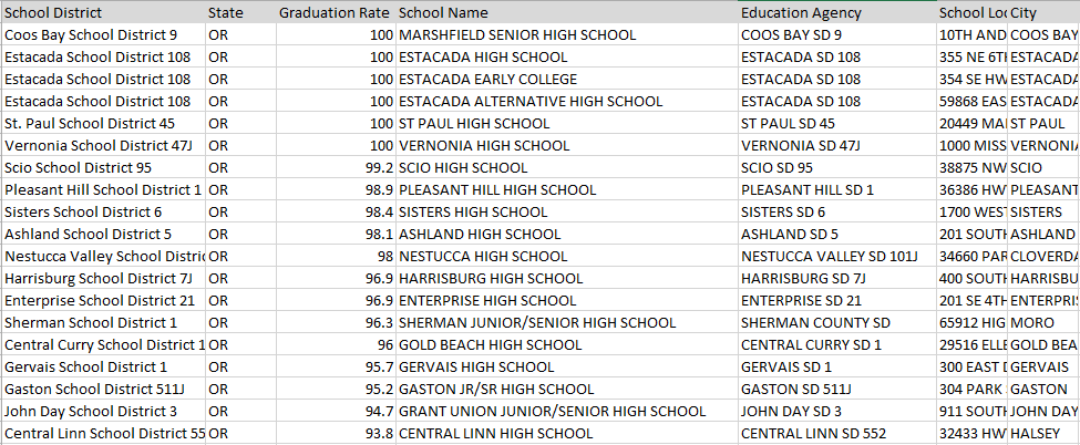 graduation-rates-and-high-schools-results