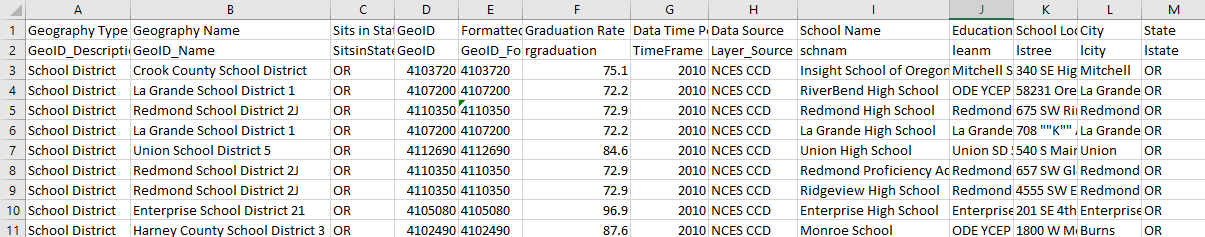 graduation-rates-and-high-schools-results