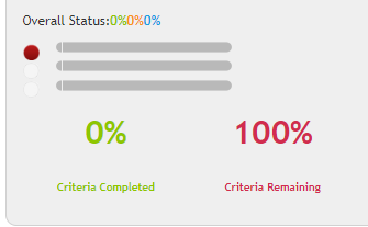 Overall Progress set to zero