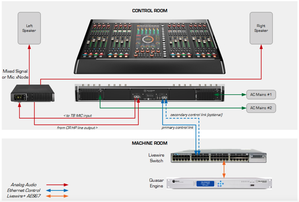 Quasar Basic. TLS Corp 2001-20261 Axia x1 Router Control Panel. Datasheet Axia XNODE.