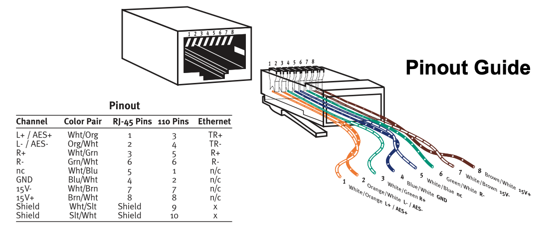 Apc usb rj45 pinout. RJ 50 коннектор распиновка. Rj50 USB распиновка. USB rj45 распиновка. Кросс кабель распиновка RJ-45.