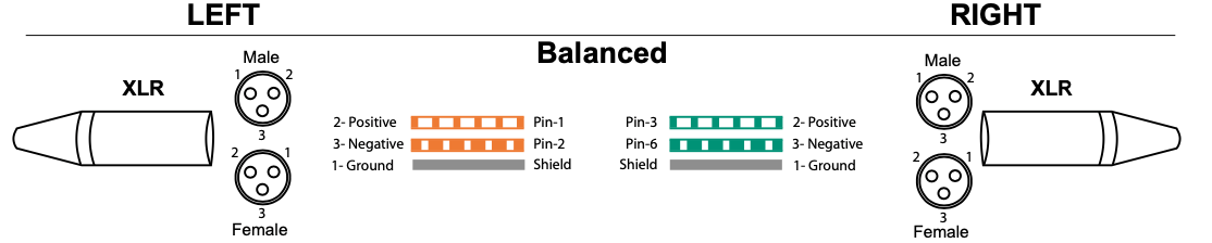 RJ-45 to balanced or unbalanced audio cable wiring - TelosHelp rj45 wiring for balanced phantom 