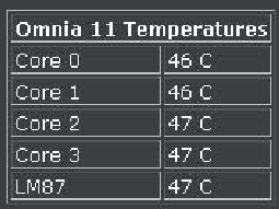 Omnia.11 Temperatures