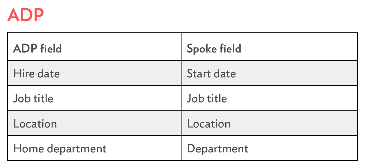 Adp Manual Csv Import Atspoke Help Center 9777