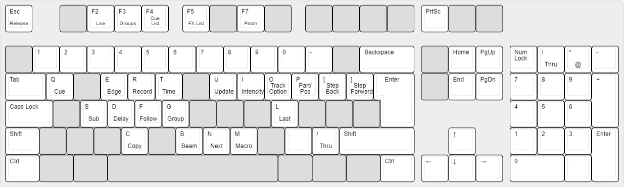 Keyboard Shortcuts - Neo Family interactive manual