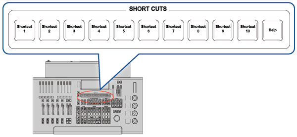 NEO Console Shortcut Keys